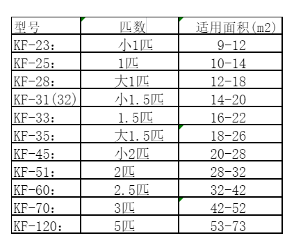乐平空调维修